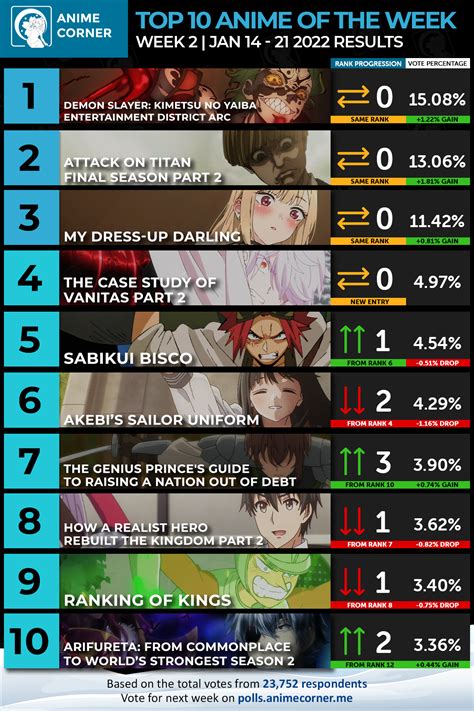 hentai ranking|Hentai, Animation, Anime Top 20